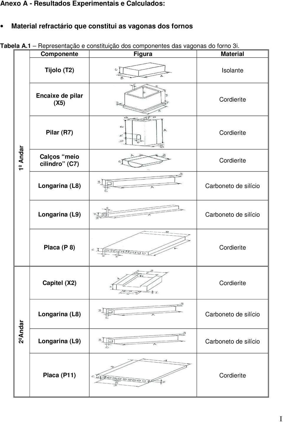 Coponente Figura Material Tijolo (T2) Isolante Encaixe de pilar (X5) Cordierite Pilar (R7) Cordierite 1º Andar Calços eio cilindro (C7)