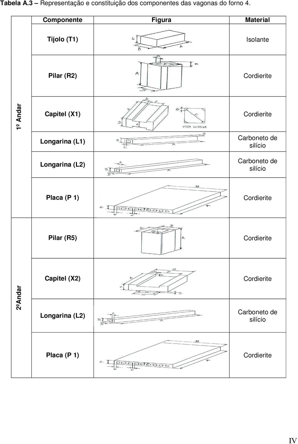 Longarina (L1) Longarina (L2) Cordierite Carboneto de silício Carboneto de silício Placa (P 1)