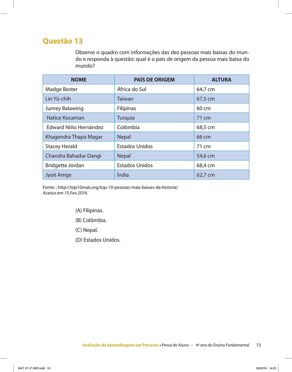 Khagendra Thapa Magar Nepal 66 cm Stacey Herald Estados Unidos 71 cm Chandra Bahadur Dangi Nepal 54,6 cm Bridgette Jordan Estados Unidos 68,4 cm Jyoti Amge Índia 62,7 cm Fonte: : http://top10mais.