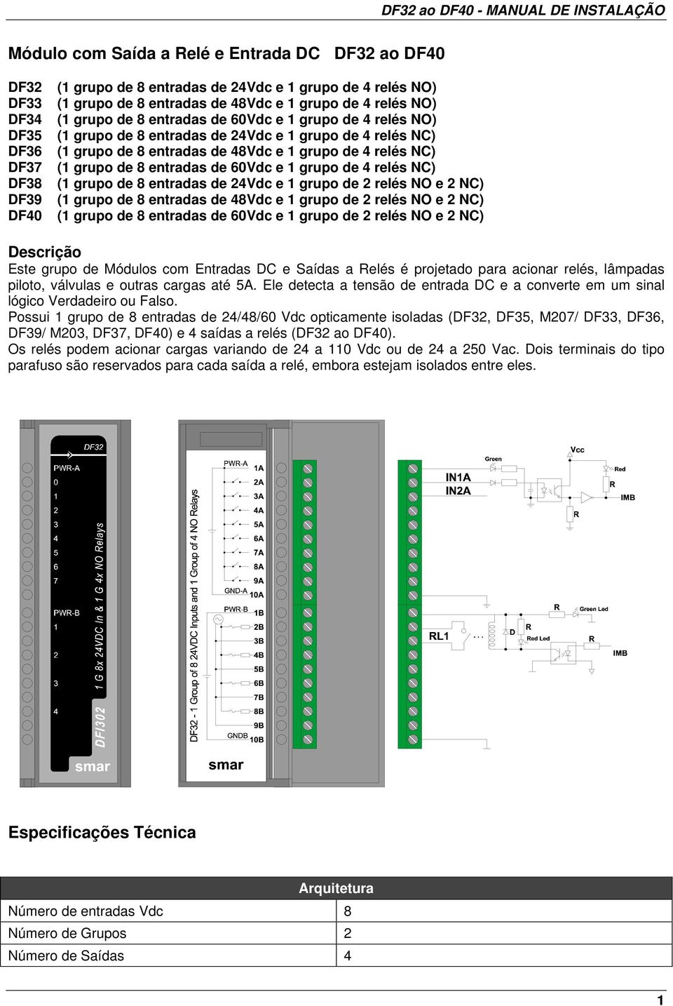 grupo de 4 relés NC) (1 grupo de 8 entradas de 60Vdc e 1 grupo de 4 relés NC) (1 grupo de 8 entradas de 24Vdc e 1 grupo de 2 relés NO e 2 NC) (1 grupo de 8 entradas de 48Vdc e 1 grupo de 2 relés NO e