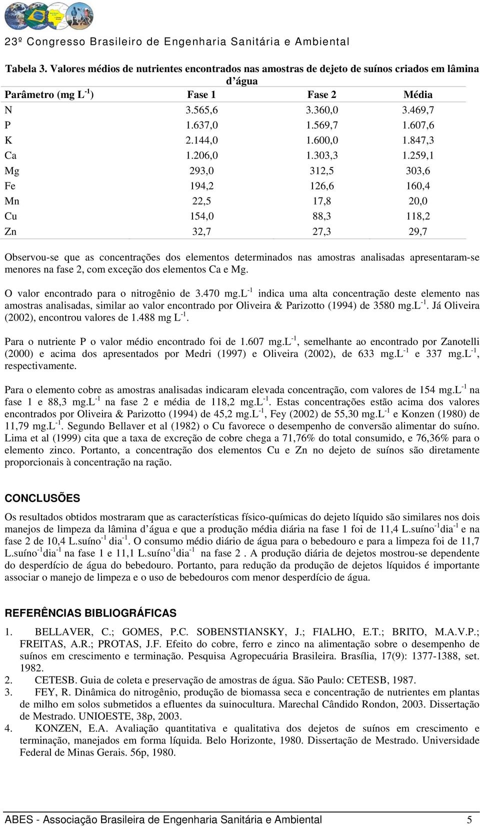 259,1 Mg 293,0 312,5 303,6 Fe 194,2 126,6 160,4 Mn 22,5 17,8 20,0 Cu 154,0 88,3 118,2 Zn 32,7 27,3 29,7 Observou-se que as concentrações dos elementos determinados nas amostras analisadas