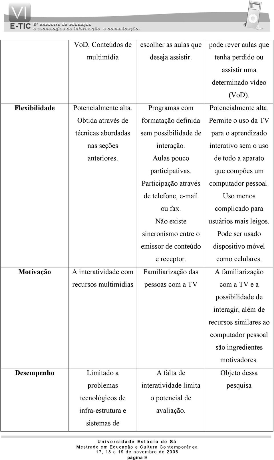 interativo sem o uso anteriores. Aulas pouco de todo a aparato participativas. que compões um Participação através computador pessoal. de telefone, e-mail Uso menos ou fax.