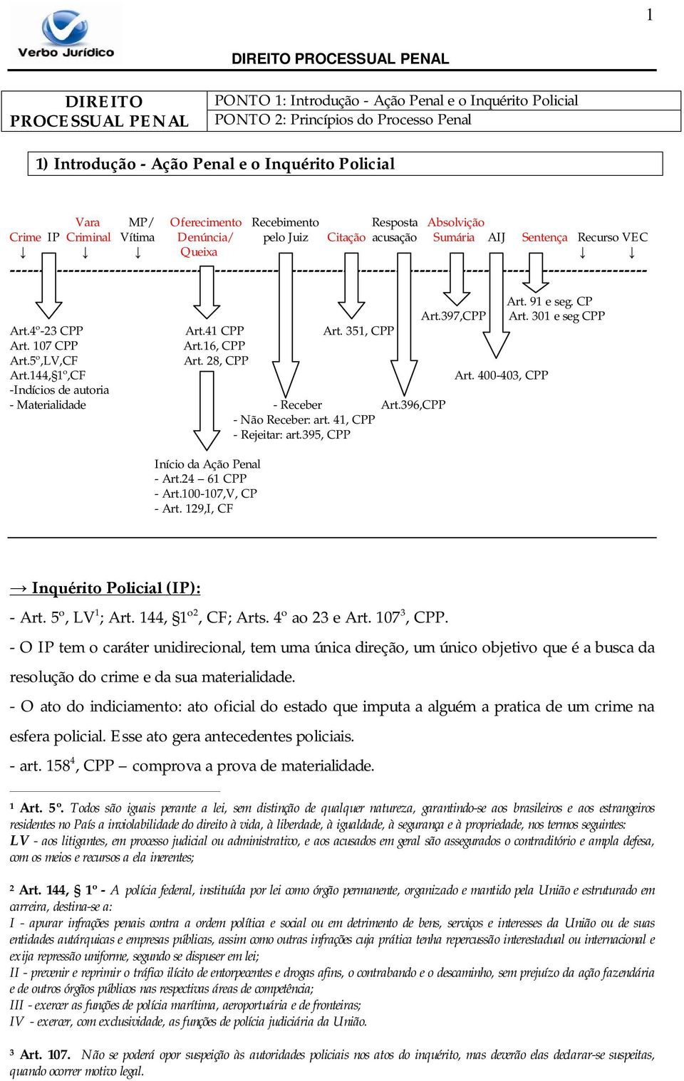 ------------------------------------------------------------------------------------------------------------- Art. 91 e seg. CP Art.397,CPP Art. 301 e seg CPP Art.4º-23 CPP Art.41 CPP Art.