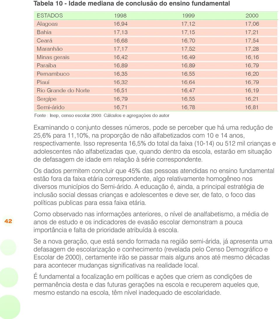 Isso representa 16,5% do total da faixa (10-14) ou 512 mil crianças e adolescentes não alfabetizadas que, quando dentro da escola, estarão em situação de defasagem de idade em relação à série