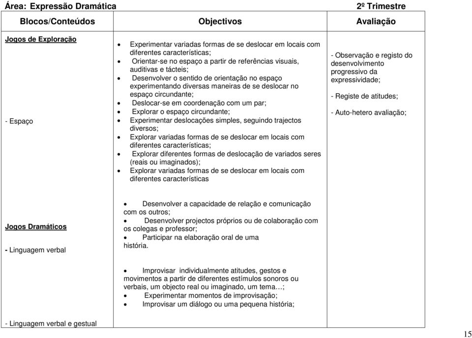 espaço circundante; Experimentar deslocações simples, seguindo trajectos diversos; Explorar variadas formas de se deslocar em locais com diferentes características; Explorar diferentes formas de