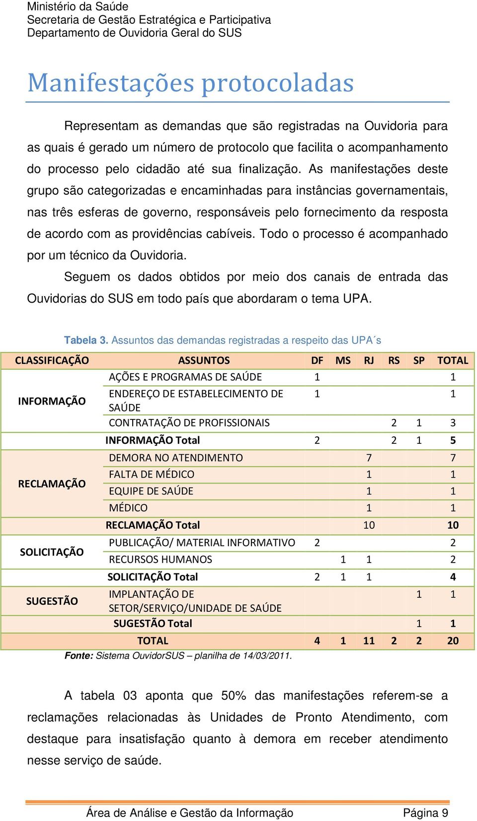 As manifestações deste grupo são categorizadas e encaminhadas para instâncias governamentais, nas três esferas de governo, responsáveis pelo fornecimento da resposta de acordo com as providências