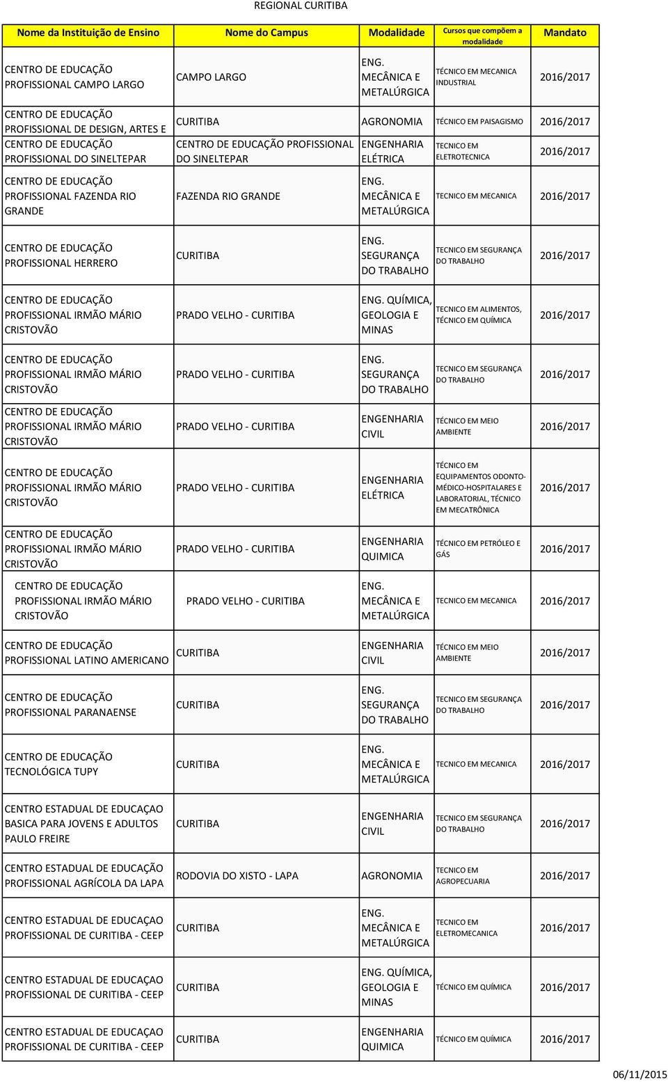 MÉDICO-HOSPITALARES E LABORATORIAL, TÉCNICO EM PRADO VELHO - PETRÓLEO E GÁS PRADO VELHO - MECANICA LATINO AMERICANO PARANAENSE TECNOLÓGICA