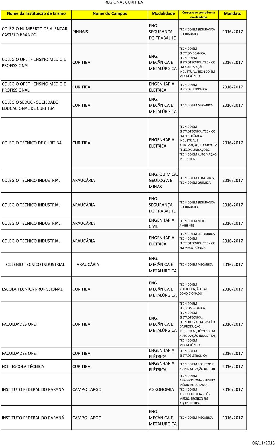 ALIMENTOS, QUÍMICA ELETRONICA, EM MECANICA ESCOLA TÉCNICA REFRIGERAÇÃO E AR CONDICIONADO FACULDADES OPET FACULDADES OPET HCI - ESCOLA TÉCNICA AGRONOMIA, TECNOLOGIA