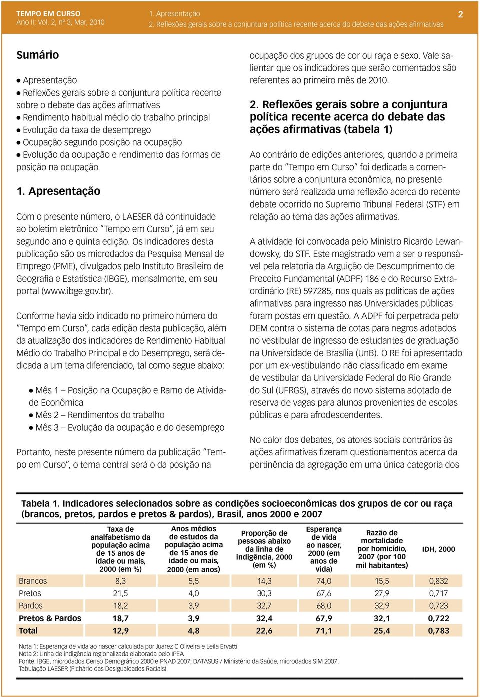 afirmativas l Rendimento habitual médio do trabalho principal l Evolução da taxa de desemprego l Ocupação segundo posição na ocupação l Evolução da ocupação e rendimento das formas de posição na