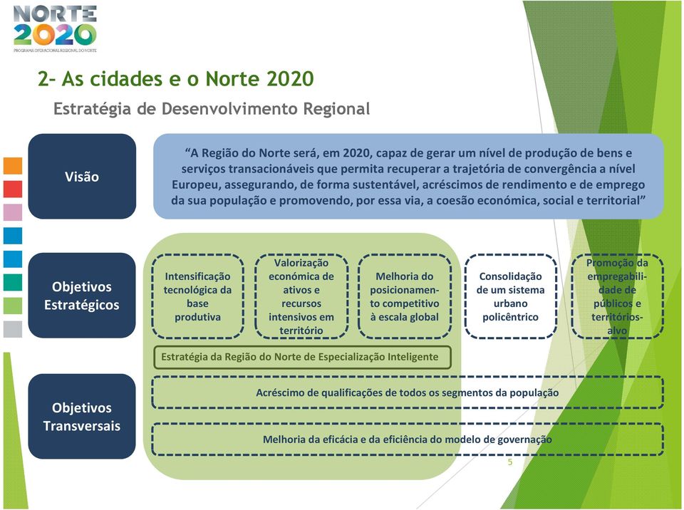 territorial Objetivos Estratégicos Intensificação tecnológica da base produtiva Valorização económica de ativos e recursos intensivos em território Melhoria do posicionamentocompetitivo à escala