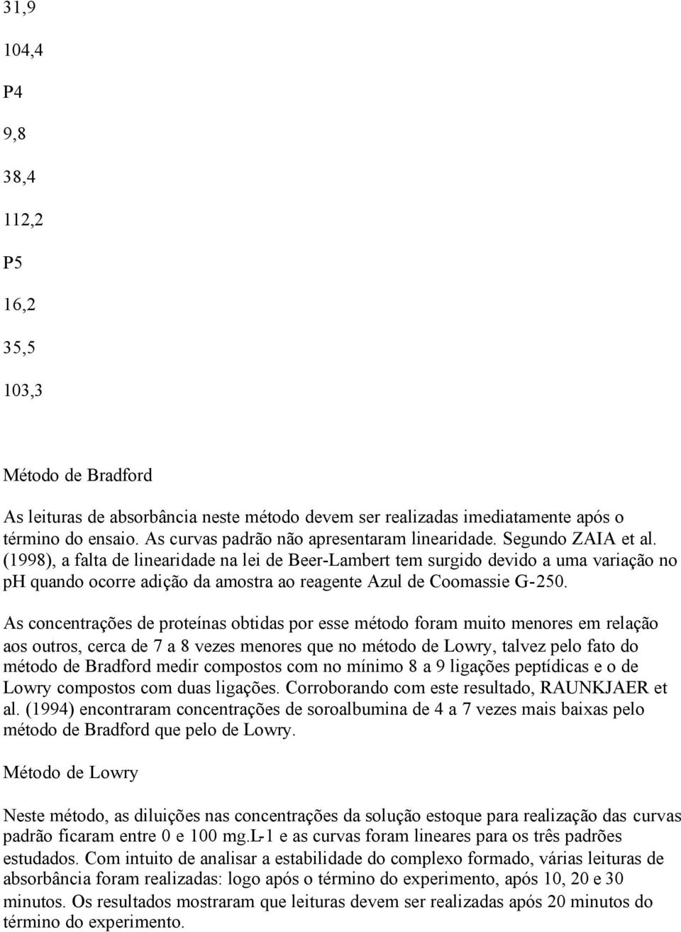 (1998), a falta de linearidade na lei de BeerLambert tem surgido devido a uma variação no ph quando ocorre adição da amostra ao reagente Azul de Coomassie G250.