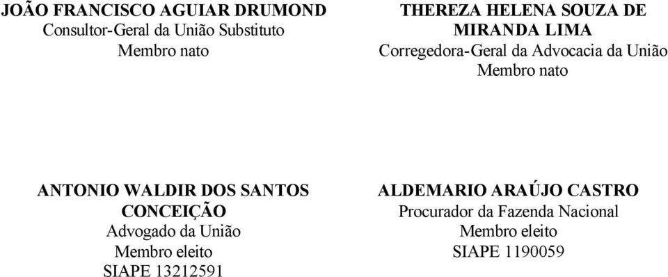 Membro nato ANTONIO WALDIR DOS SANTOS CONCEIÇÃO Advogado da União Membro eleito