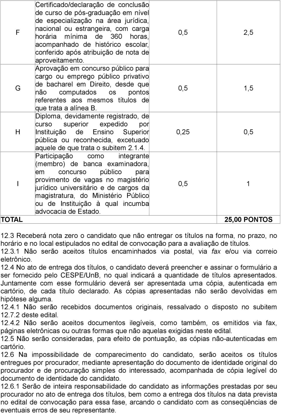 Aprovação em concurso público para cargo ou emprego público privativo de bacharel em Direito, desde que não computados os pontos referentes aos mesmos títulos de que trata a alínea B.