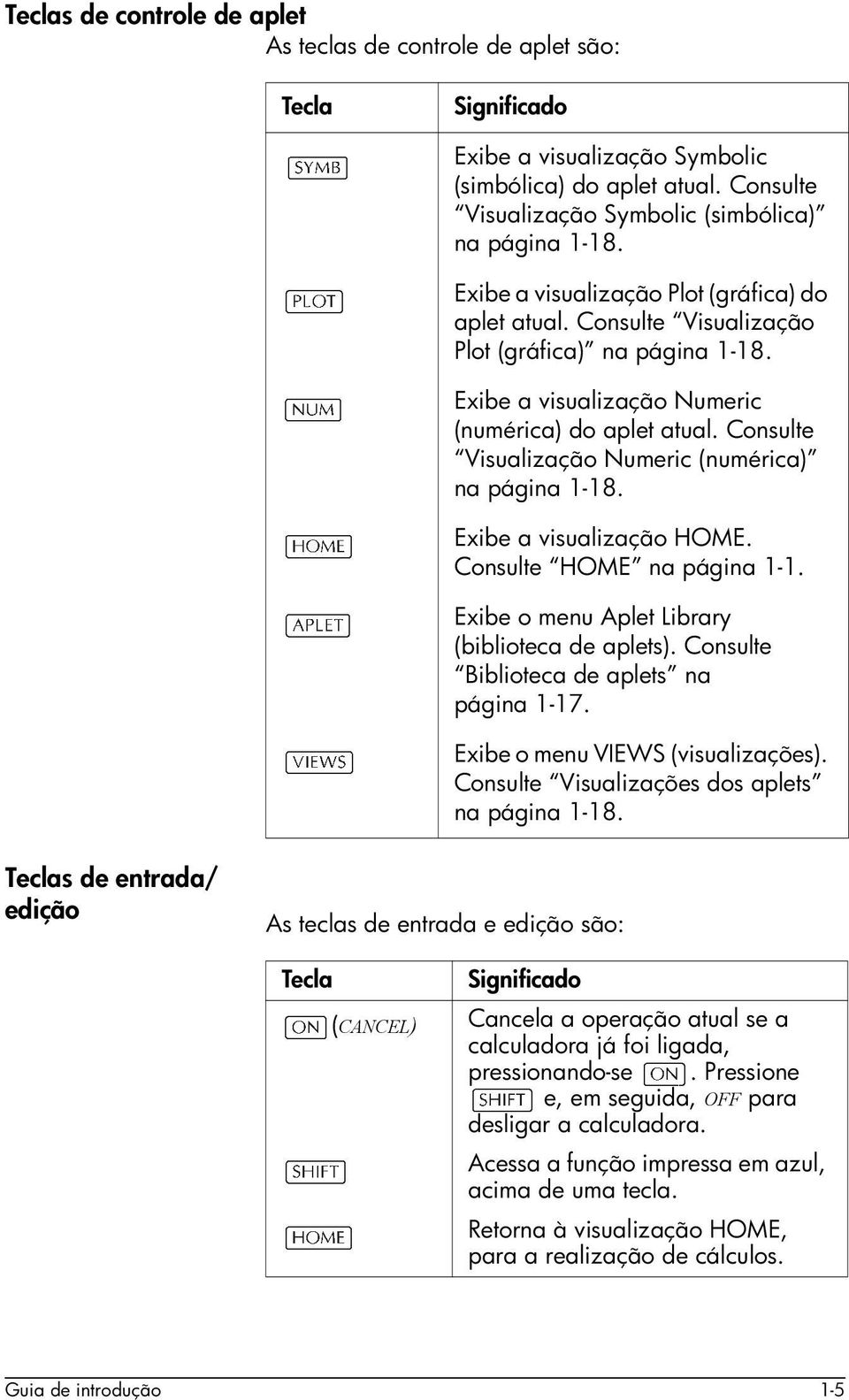 Consulte Visualização Numeric (numérica) na página 1-18. Exibe a visualização HOME. Consulte HOME na página 1-1. Exibe o menu Aplet Library (biblioteca de aplets).