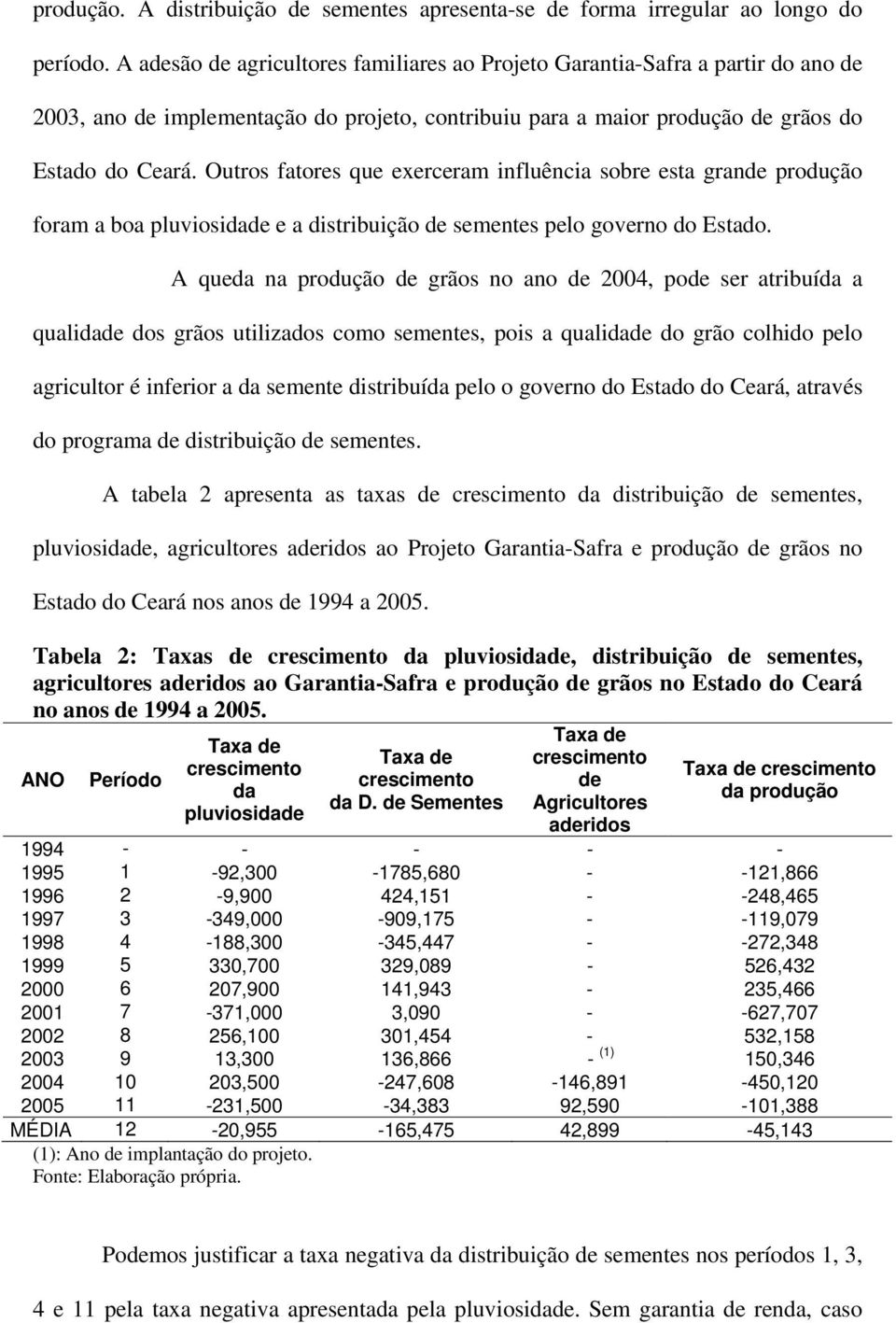 Outros fatores que exerceram influência sobre esta grande produção foram a boa pluviosidade e a distribuição de sementes pelo governo do Estado.