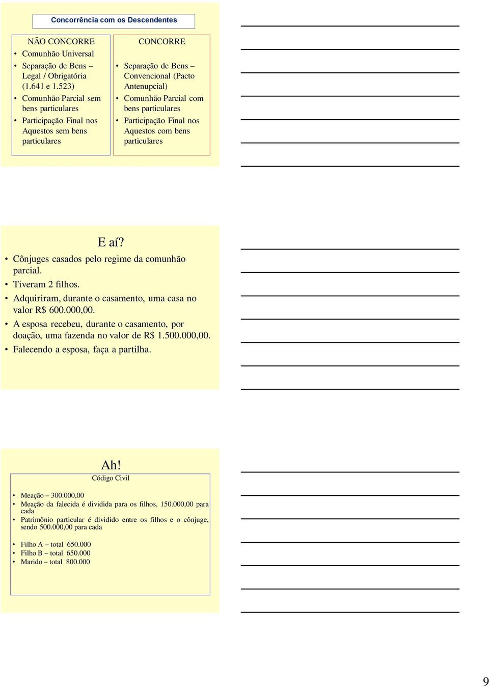 Participação Final nos Aquestos com bens particulares E aí? Cônjuges casados pelo regime da comunhão parcial. Tiveram 2 filhos. Adquiriram, durante o casamento, uma casa no valor R$ 600.000,00.