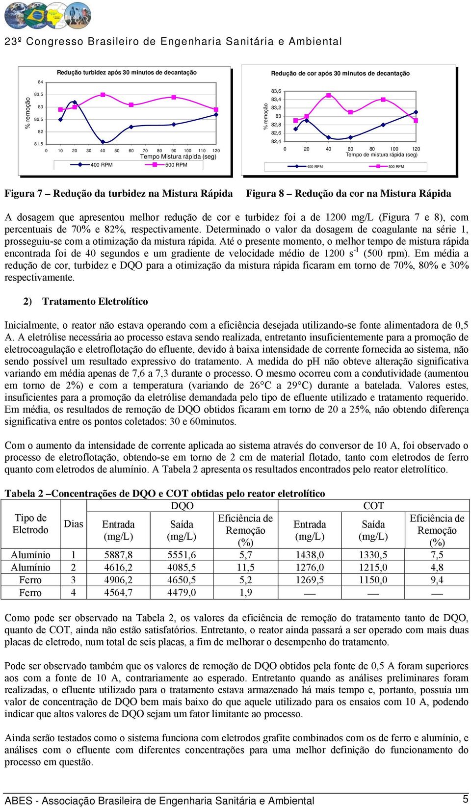 Mistura Rápida A dosagem que apresentou melhor redução de cor e turbidez foi a de 1200 mg/l (Figura 7 e 8), com percentuais de 70% e 82%, respectivamente.