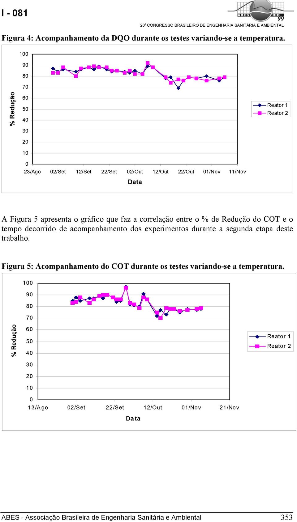 faz a correlação entre o % de Redução do COT e o tempo decorrido de acompanhamento dos experimentos durante a segunda etapa deste trabalho.