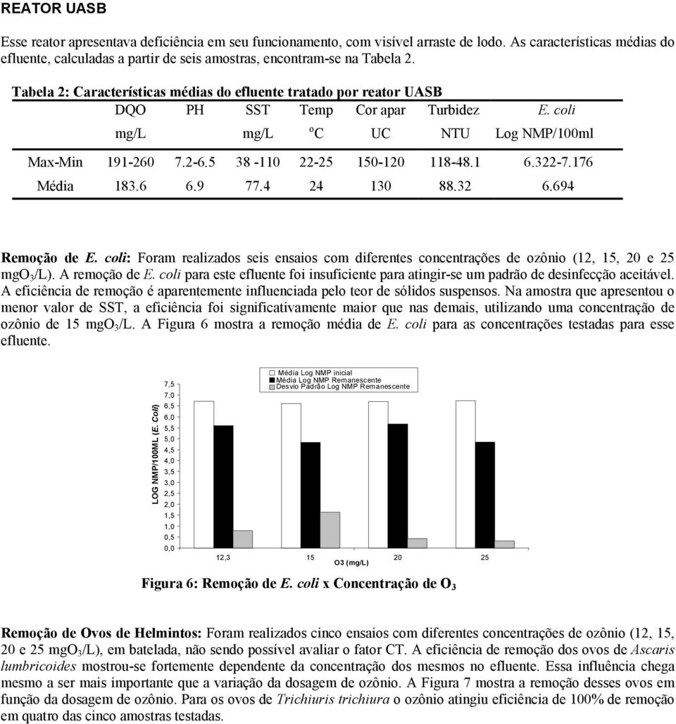 Tabela 2: Características médias do efluente tratado por reator UASB DQO PH SST Temp Cor apar Turbidez E. coli mg/l mg/l o C UC NTU Log NMP/100ml Max-Min 191-260 7.2-6.5 38-110 22-25 150-120 118-48.