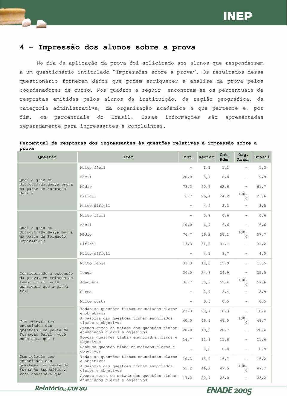 Nos quadros a seguir, encontram-se os percentuais de respostas emitidas pelos alunos da instituição, da região geográfica, da categoria administrativa, da organização acadêmica a que pertence e, por