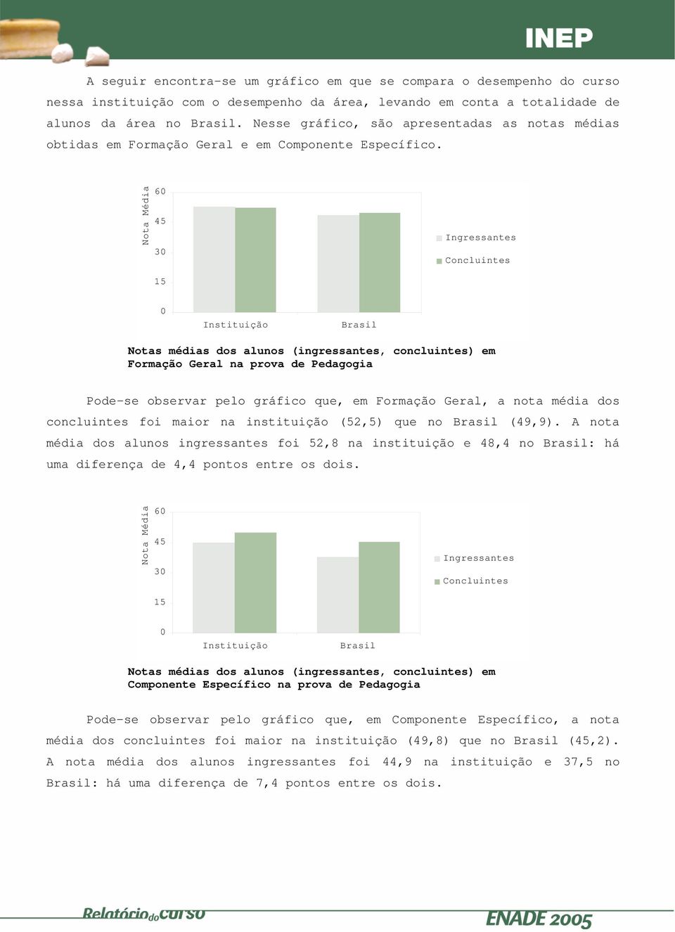 Nota 6 45 3 15 Ingressantes Concluintes Instituição Brasil Notas médias dos alunos (ingressantes, concluintes) em Formação Geral na prova de Pedagogia Pode-se observar pelo gráfico que, em Formação