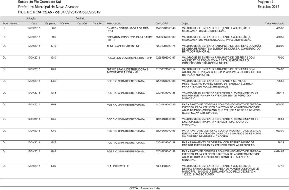 438,50 17/09/2012 3279 ALINE XAVIER GARBIN - ME 12091202000175 VALOR QUE SE EMPENHA PARA DE DESPESAS COM MÃO DE OBRA REFERENTE A EMENDA DE CORREIA, CONSERTO, DO BRITADOR MUNICIPAL.
