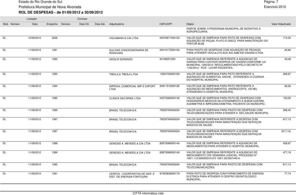 714,00 11/09/2012 1381 SULVIAS CONCESSIONARIA DE 02419175000163 RODOVIAS PARA PAGTO DE DESPESAS COM AQUISIÇÃO DE PEDAGIO PARA ATENDER VEICULO PLACA ISA-4288 EM VIAGEM A POA.