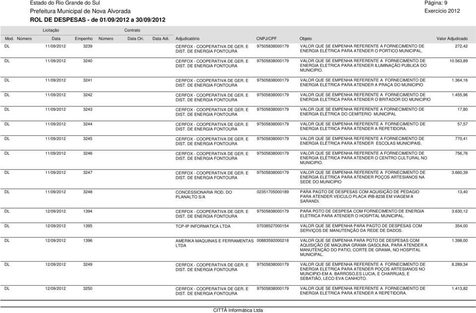 455,96 11/09/2012 3243 ENERGIA ELÉTRICA DO CEMITERIO MUNICIPAL 17,80 11/09/2012 3244 ENERGIA ELETRICA PARA ATENDER A REPETIDORA. 57,57 11/09/2012 3245 ENERGIA ELÉTRICA PARA ATENDER ESCOLAS MUNICIPAIS.