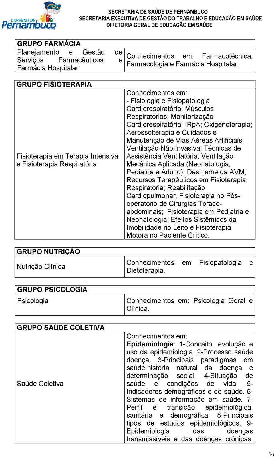 Fisiologia e Fisiopatologia Cardiorespiratória; Músculos Respiratórios; Monitorização Cardiorespiratória; IRpA; Oxigenoterapia; Aerossolterapia e Cuidados e Manutenção de Vias Aéreas Artificiais;