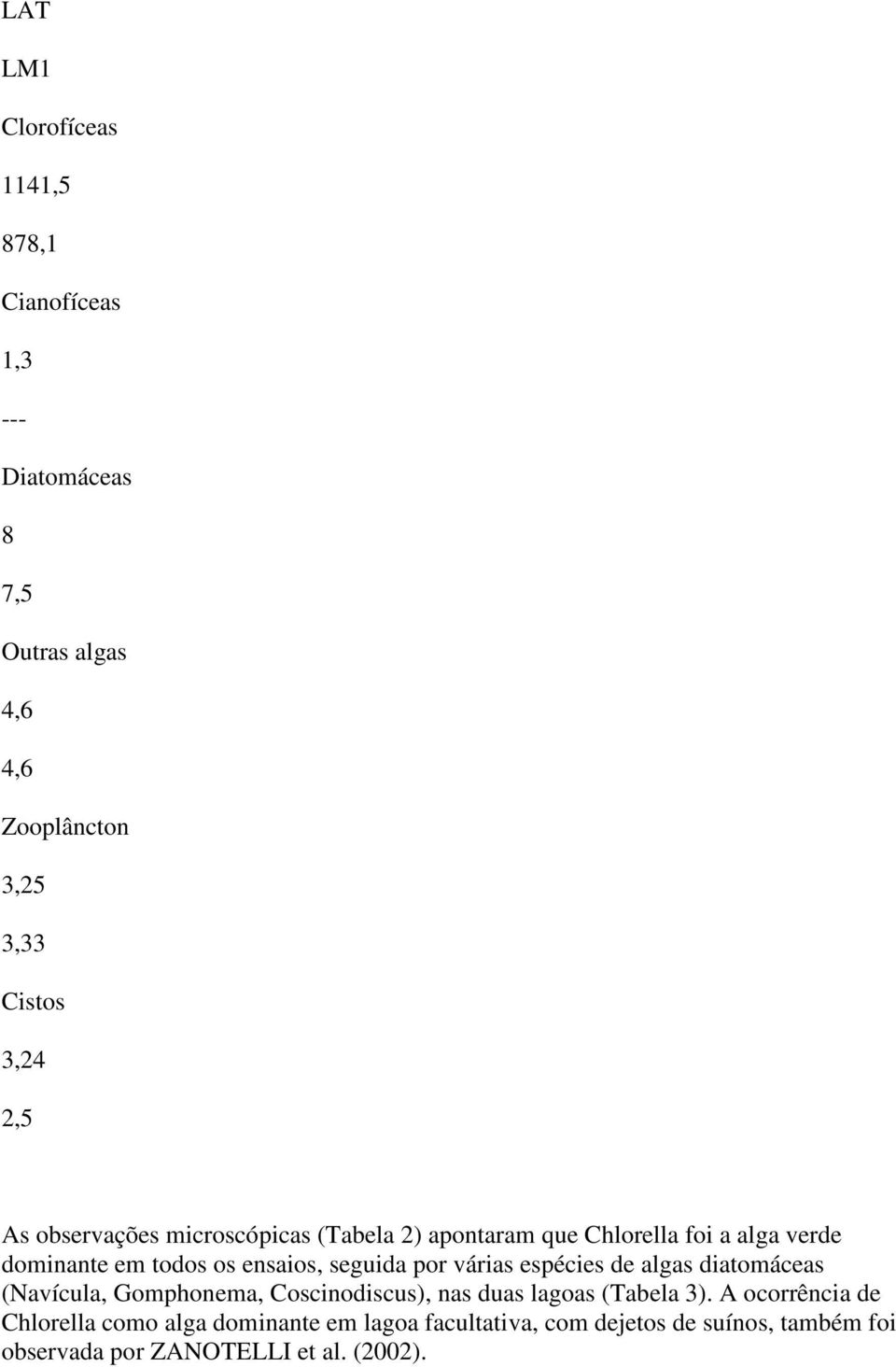 por várias espécies de algas diatomáceas (Navícula, Gomphonema, Coscinodiscus), nas duas lagoas (Tabela 3).