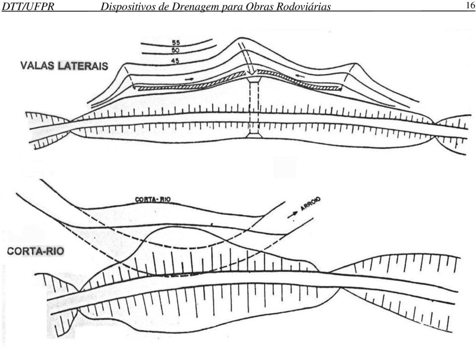 de Drenagem