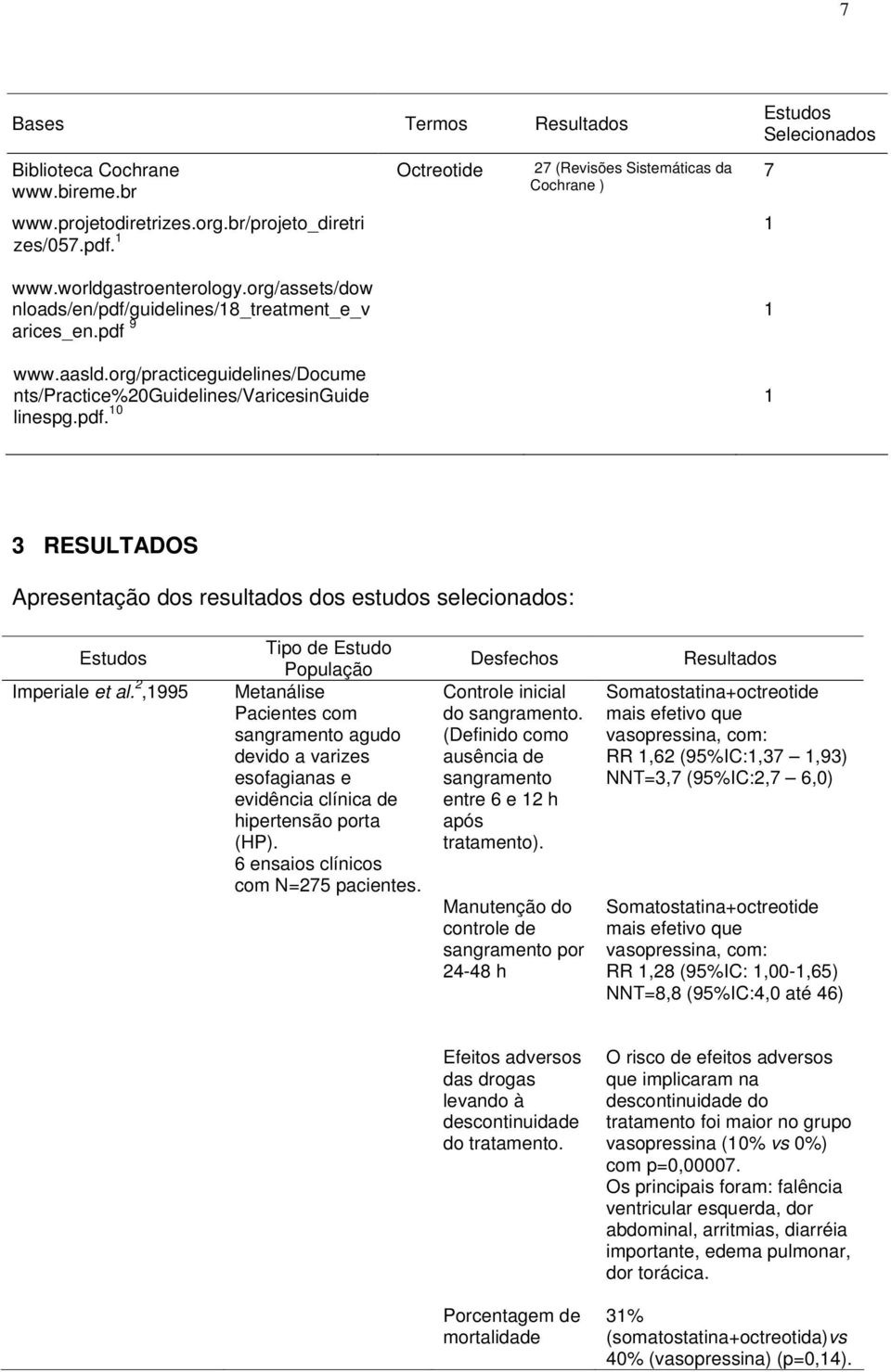 2,1995 Tipo de Estudo População Metanálise Pacientes com sangramento agudo devido a varizes esofagianas e evidência clínica de hipertensão porta (HP). 6 ensaios clínicos com N=275 pacientes.