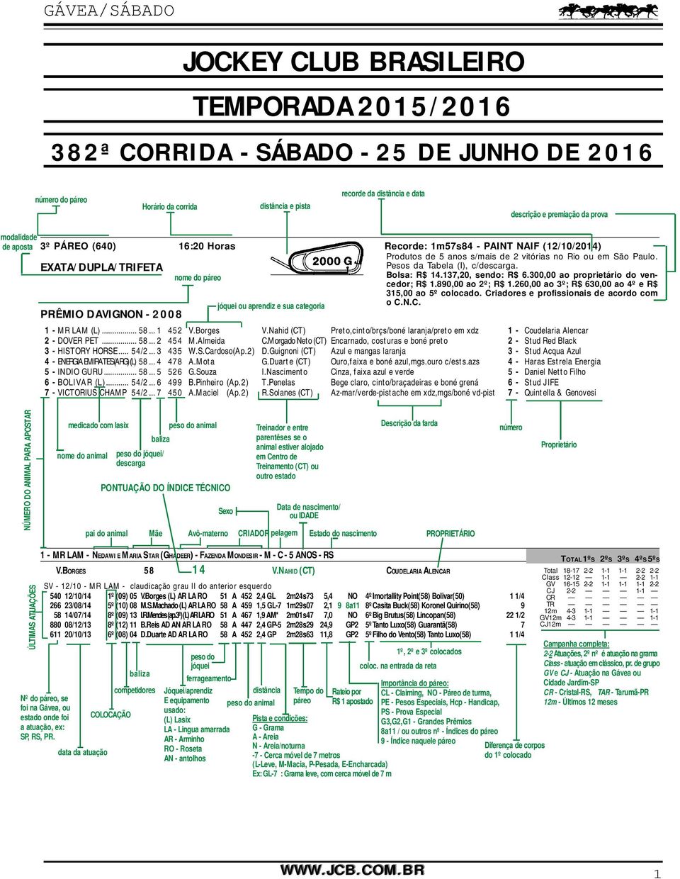 EXATA/DUPLA/TRIFETA Pesos da Tabela (I), c/descarga. nome do páreo Bolsa: R$ 14.137,20, sendo: R$ 6.300,00 ao proprietário do vencedor; R$ 1.890,00 ao 2º; R$ 1.