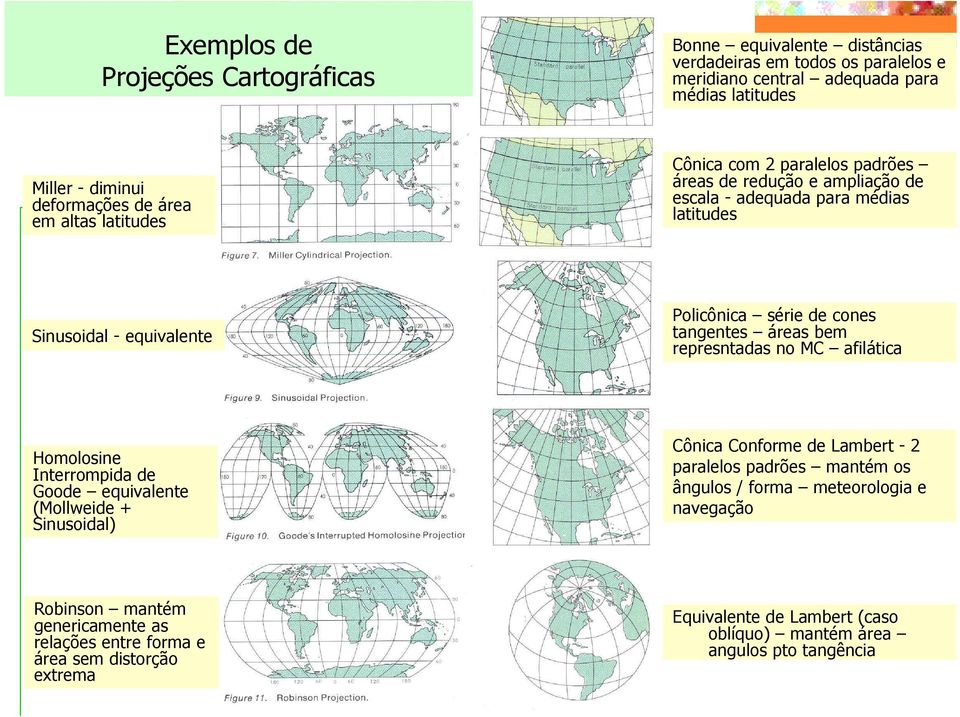 tangentes áreas bem represntadas no MC afilática Homolosine Interrompida de Goode equivalente (Mollweide + Sinusoidal) Cônica Conforme de Lambert - 2 paralelos padrões mantém os