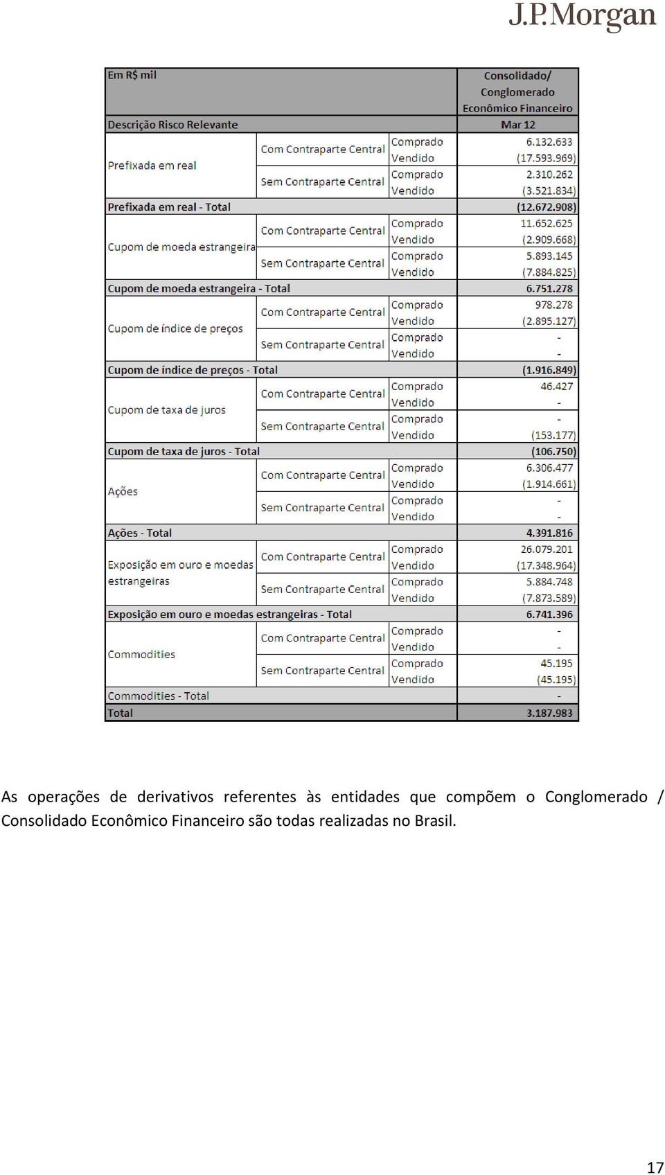 o Conglomerado / Consolidado