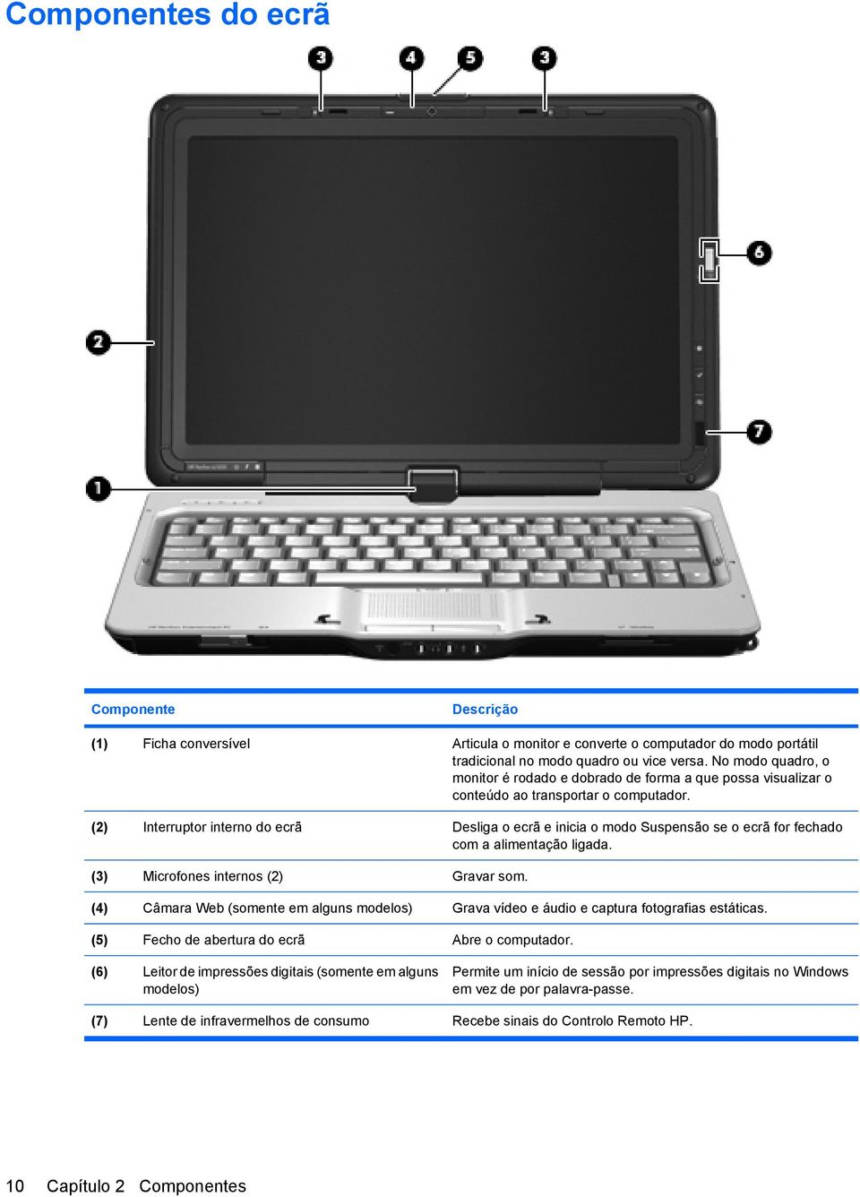 (2) Interruptor interno do ecrã Desliga o ecrã e inicia o modo Suspensão se o ecrã for fechado com a alimentação ligada. (3) Microfones internos (2) Gravar som.