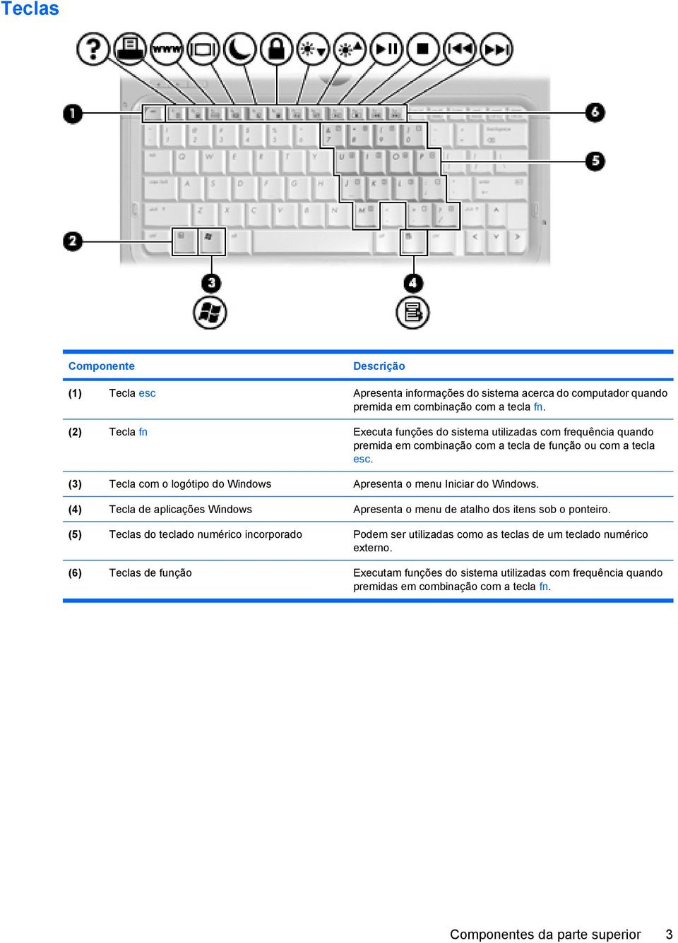 (3) Tecla com o logótipo do Windows Apresenta o menu Iniciar do Windows. (4) Tecla de aplicações Windows Apresenta o menu de atalho dos itens sob o ponteiro.