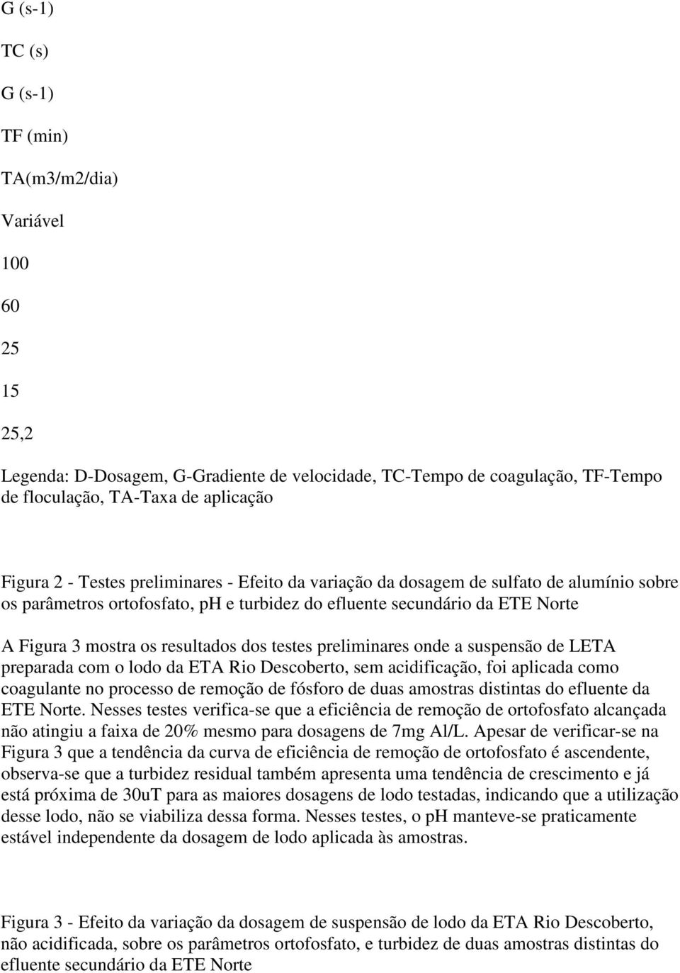 preliminares onde a suspensão de LETA preparada com o lodo da ETA Rio Descoberto, sem acidificação, foi aplicada como coagulante no processo de remoção de fósforo de duas amostras distintas do