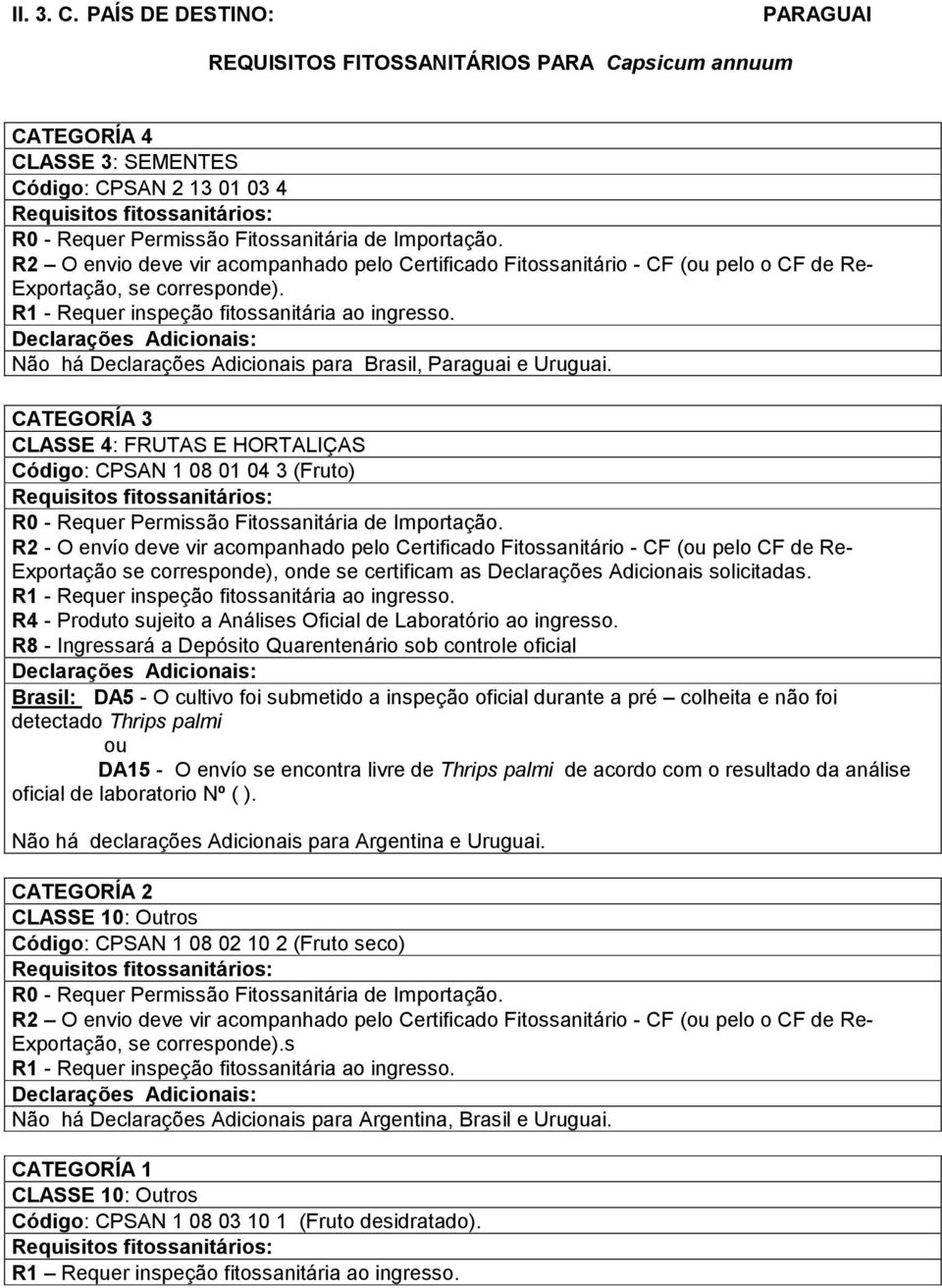 3 (Fruto) R2 - O envío deve vir acompanhado pelo Certificado Fitossanitário - CF (ou pelo CF de Re- Exportação se corresponde), onde se certificam as Declarações Adicionais solicitadas.