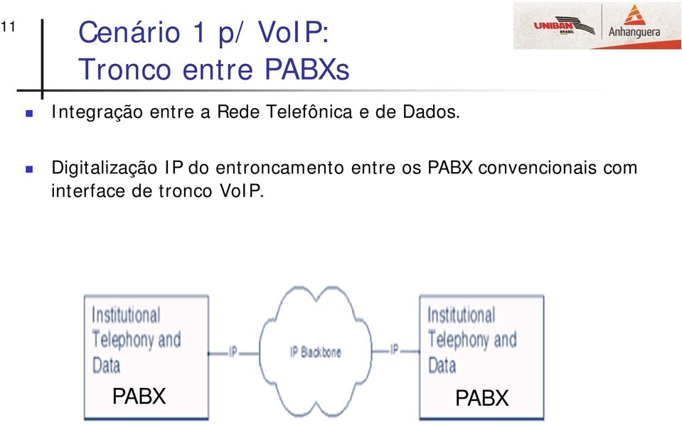 Digitalização IP do entroncamento entre os PABX