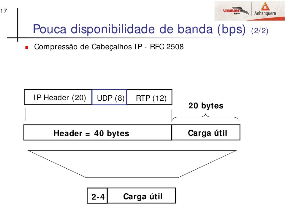 2508 IP Header (20) UDP (8) RTP (12) 20