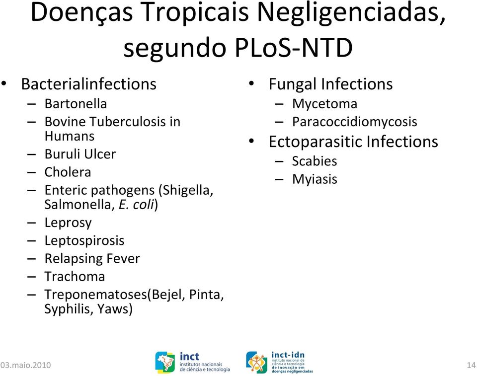 coli) Leprosy Leptospirosis Relapsing Fever Trachoma Treponematoses(Bejel, Pinta, Syphilis,