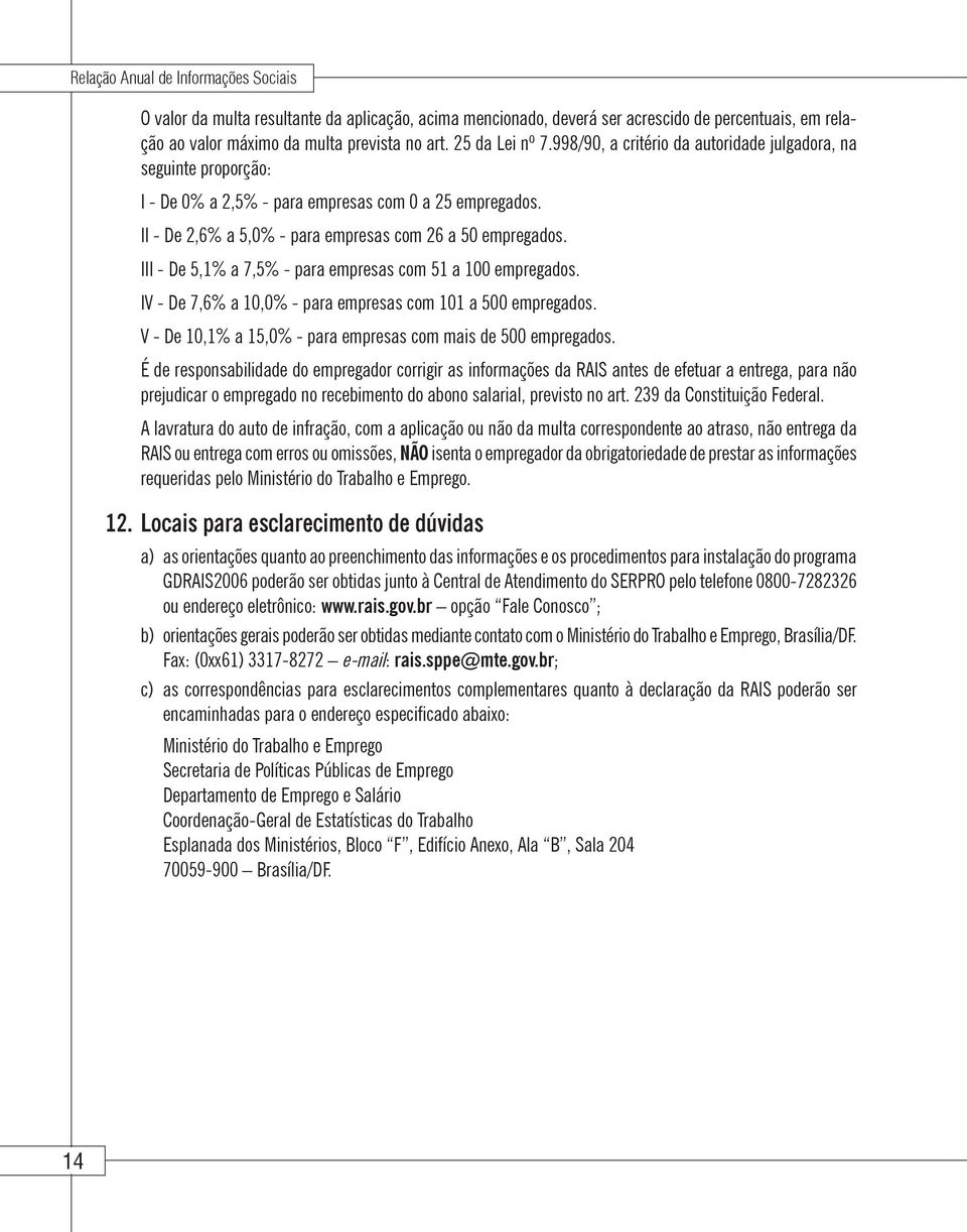 III - De 5,1% a 7,5% - para empresas com 51 a 100 empregados. IV - De 7,6% a 10,0% - para empresas com 101 a 500 empregados. V - De 10,1% a 15,0% - para empresas com mais de 500 empregados.