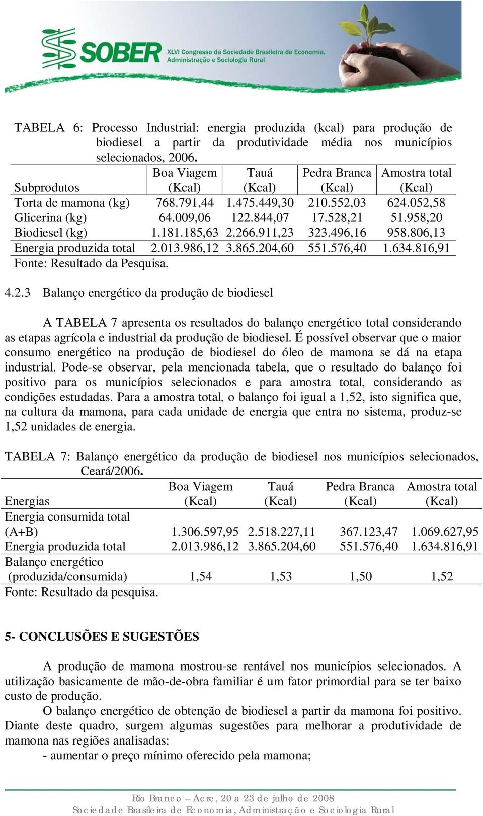 958,20 Biodiesel (kg) 1.181.185,63 2.266.911,23 323.496,16 958.806,13 Energia produzida total 2.013.986,12 3.865.204,60 551.576,40 1.634.816,91 Fonte: Resultado da Pesquisa. 4.2.3 Balanço energético da produção de biodiesel A TABELA 7 apresenta os resultados do balanço energético total considerando as etapas agrícola e industrial da produção de biodiesel.