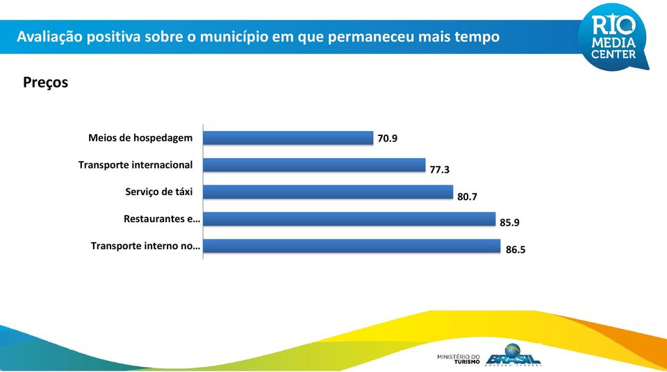 70.9 Transporte internacional 77.