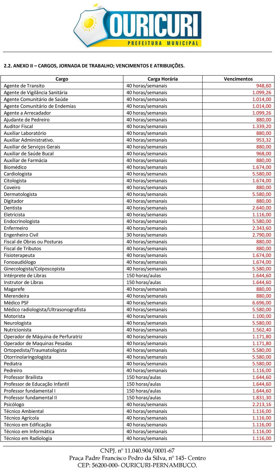 099,26 Ajudante de Pedreiro 40 horas/semanais 880,00 Auditor Fiscal 40 horas/semanais 1.339,20 Auxiliar Laboratório 40 horas/semanais 880,00 Auxiliar Administrativo.