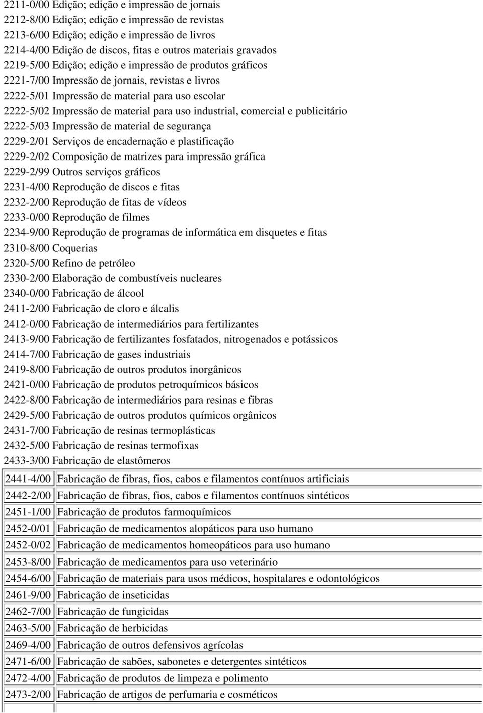 para uso industrial, comercial e publicitário 2222-5/03 Impressão de material de segurança 2229-2/01 Serviços de encadernação e plastificação 2229-2/02 Composição de matrizes para impressão gráfica