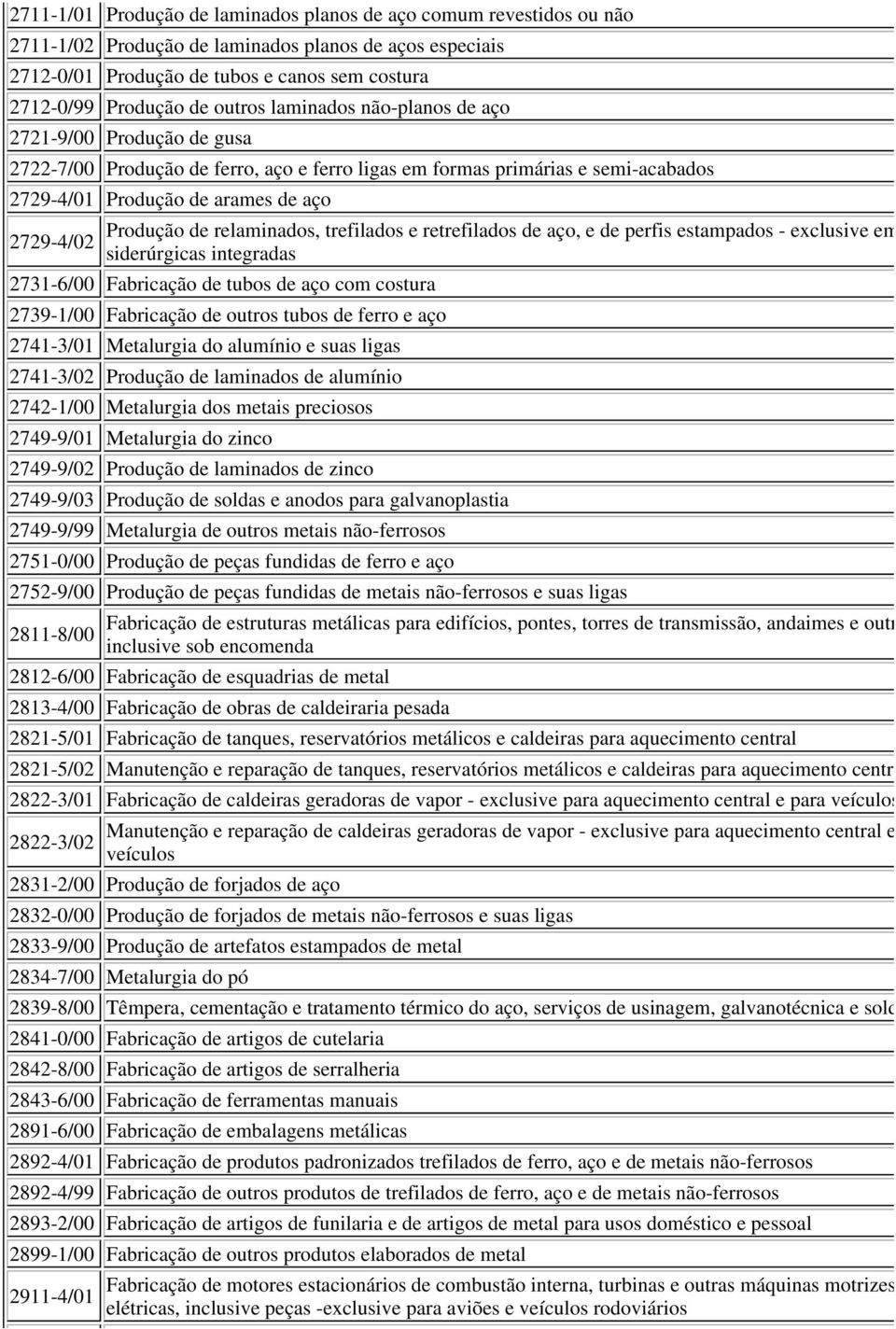 de relaminados, trefilados e retrefilados de aço, e de perfis estampados - exclusive em siderúrgicas integradas 2731-6/00 Fabricação de tubos de aço com costura 2739-1/00 Fabricação de outros tubos