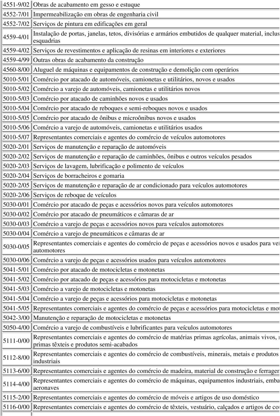 obras de acabamento da construção 4560-8/00 Aluguel de máquinas e equipamentos de construção e demolição com operários 5010-5/01 Comércio por atacado de automóveis, camionetas e utilitários, novos e