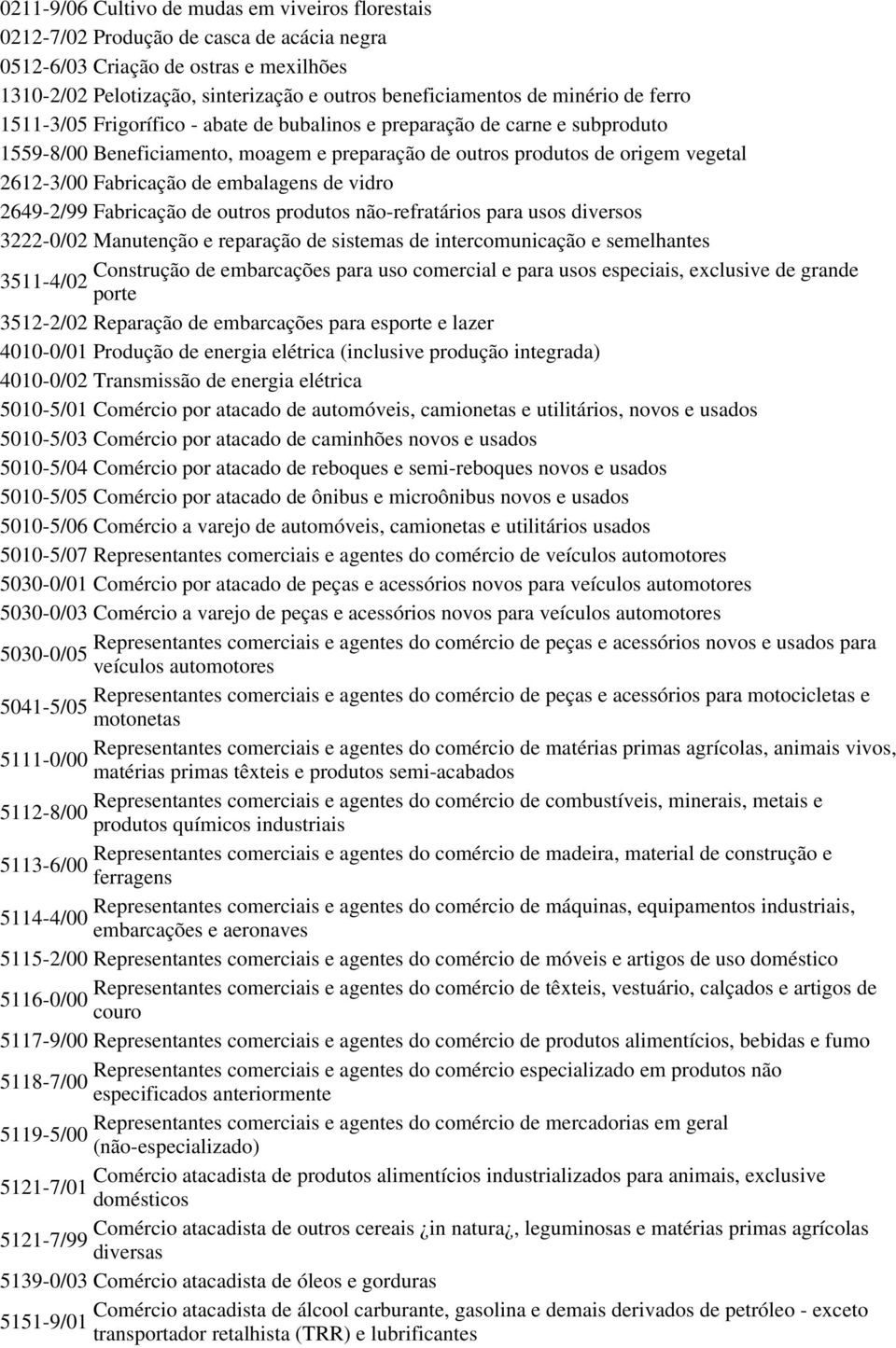 de embalagens de vidro 2649-2/99 Fabricação de outros produtos não-refratários para usos diversos 3222-0/02 Manutenção e reparação de sistemas de intercomunicação e semelhantes Construção de